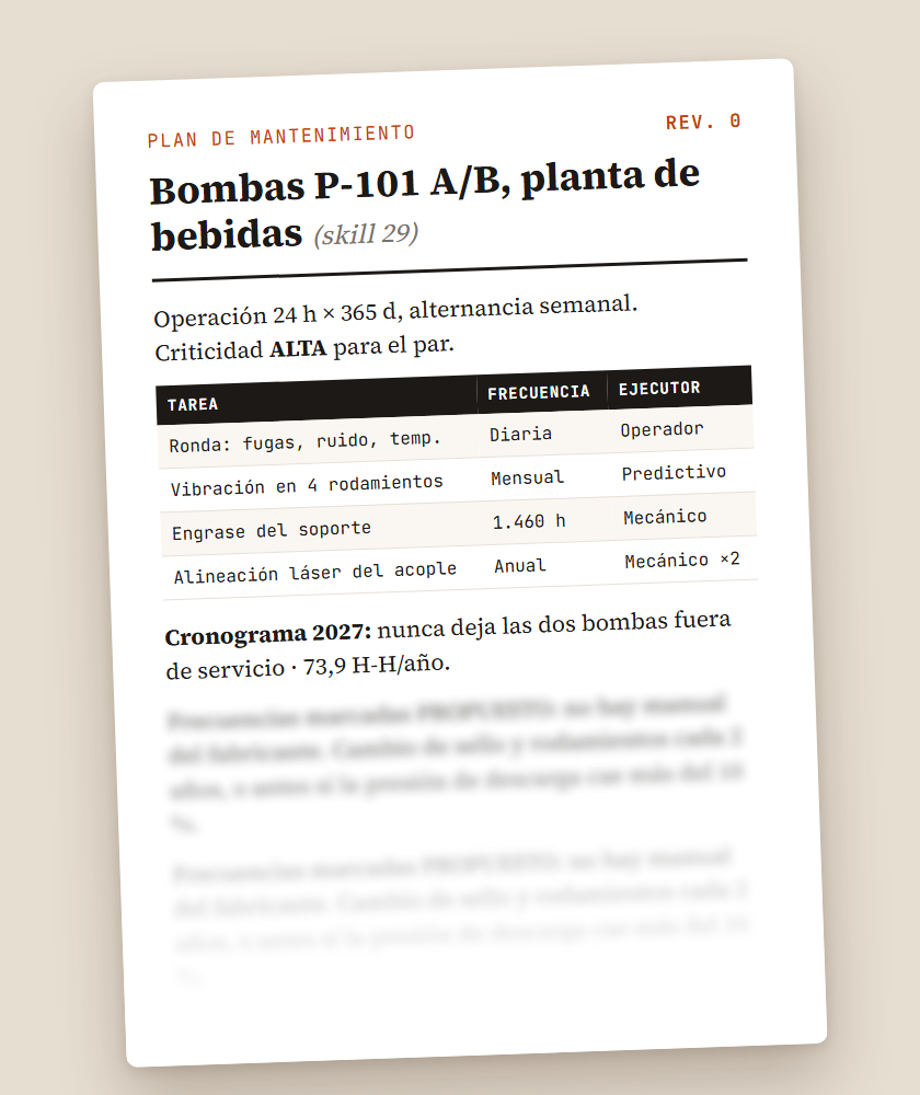 Plan de mantenimiento